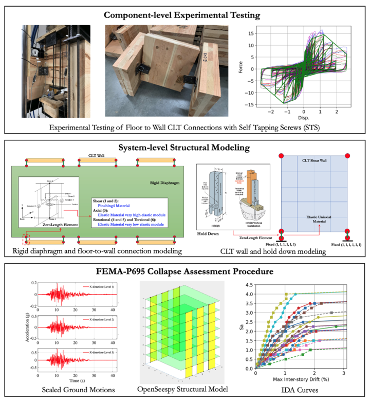 Methodology