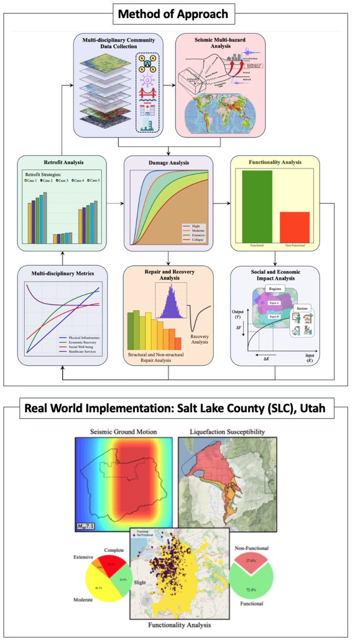 Methodology