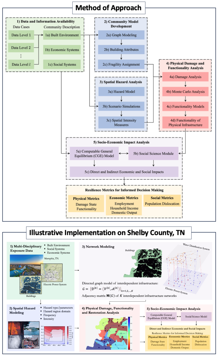 Methodology